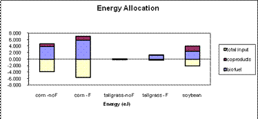 Lehigh University Benjamin Felzer - Energy allocation